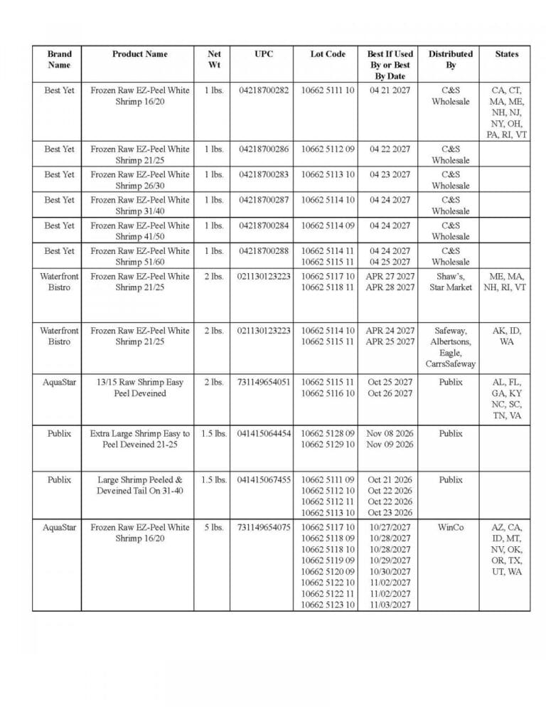 Aquastar (USA) Corp Recalls Shrimp Because of Possible Health Risk – 2025-10-17 21:43:00